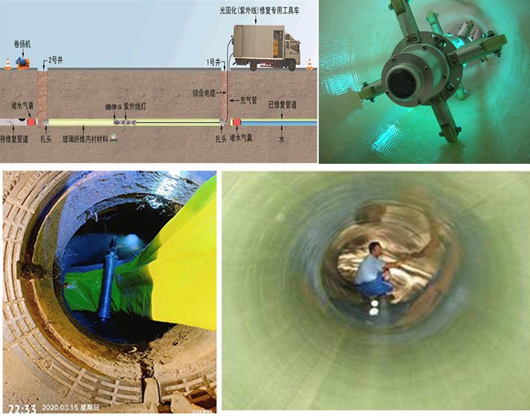 桑珠孜UV-CIPP内衬修复