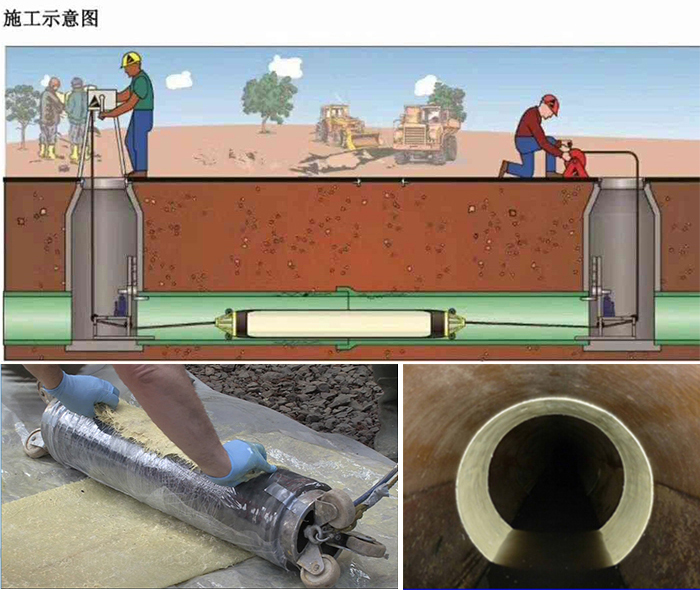 桑珠孜管道局部点状修复